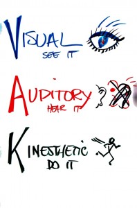 Corso Formazione Formatori - corsi PNL in Azione - www.RicchezzaVera -Sistemi Rappresentazionali (VAK) visivo auditivo kinestetico