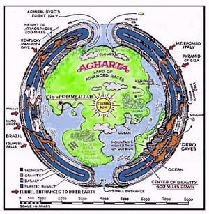 La Teoria della Terra Cava
