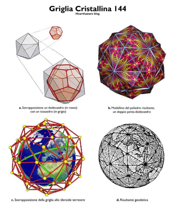 griglia terrestre doppio penta-dodecaedro