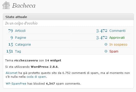 2 anni di Ricchezza Vera! - dati blog - RicchezzaVera.com