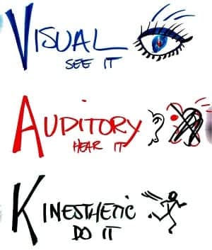 Corso-Formazione-Formatori-corsi-PNL-in-Azione-3-Sistemi-Rappresentazionali-VAK-visivo-auditivo-kinestetico