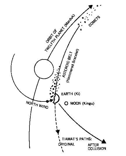 storia della formazione del Sistema Solare