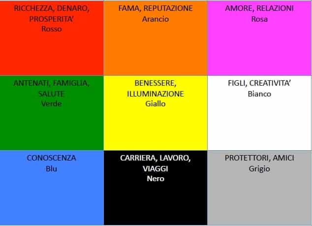 Feng Shui E Soldi Come Attrarre Soldi In Casa