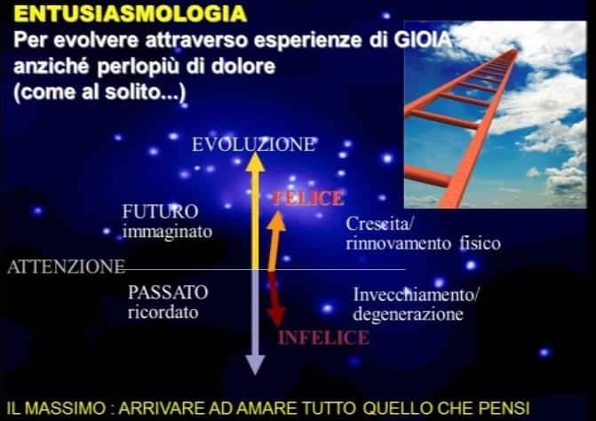 Entusiasmologia