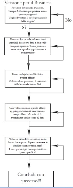 http://www.ricchezzavera.com/blog/wp-content/uploads/2011/08/Lorologio-Immobiliare-Europeo-2011-Paul-Rich-Il-mio-primo-Milione-di-Dollari-recensione.jpg