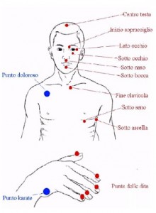 EFT e il Denaro: funziona davvero?