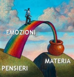 Legge di Attrazione